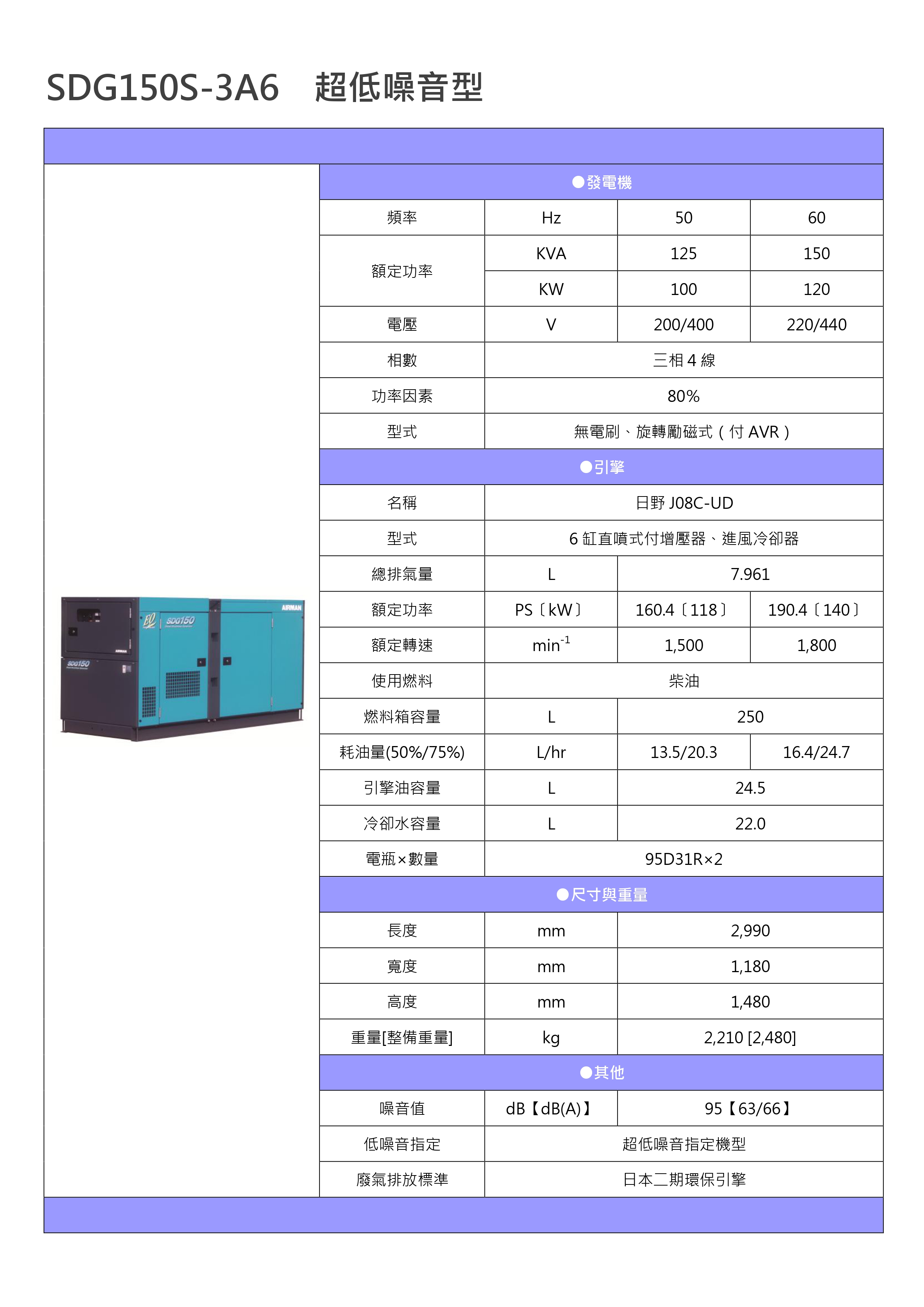 SDG150S-3A6 標準型 _page-0001