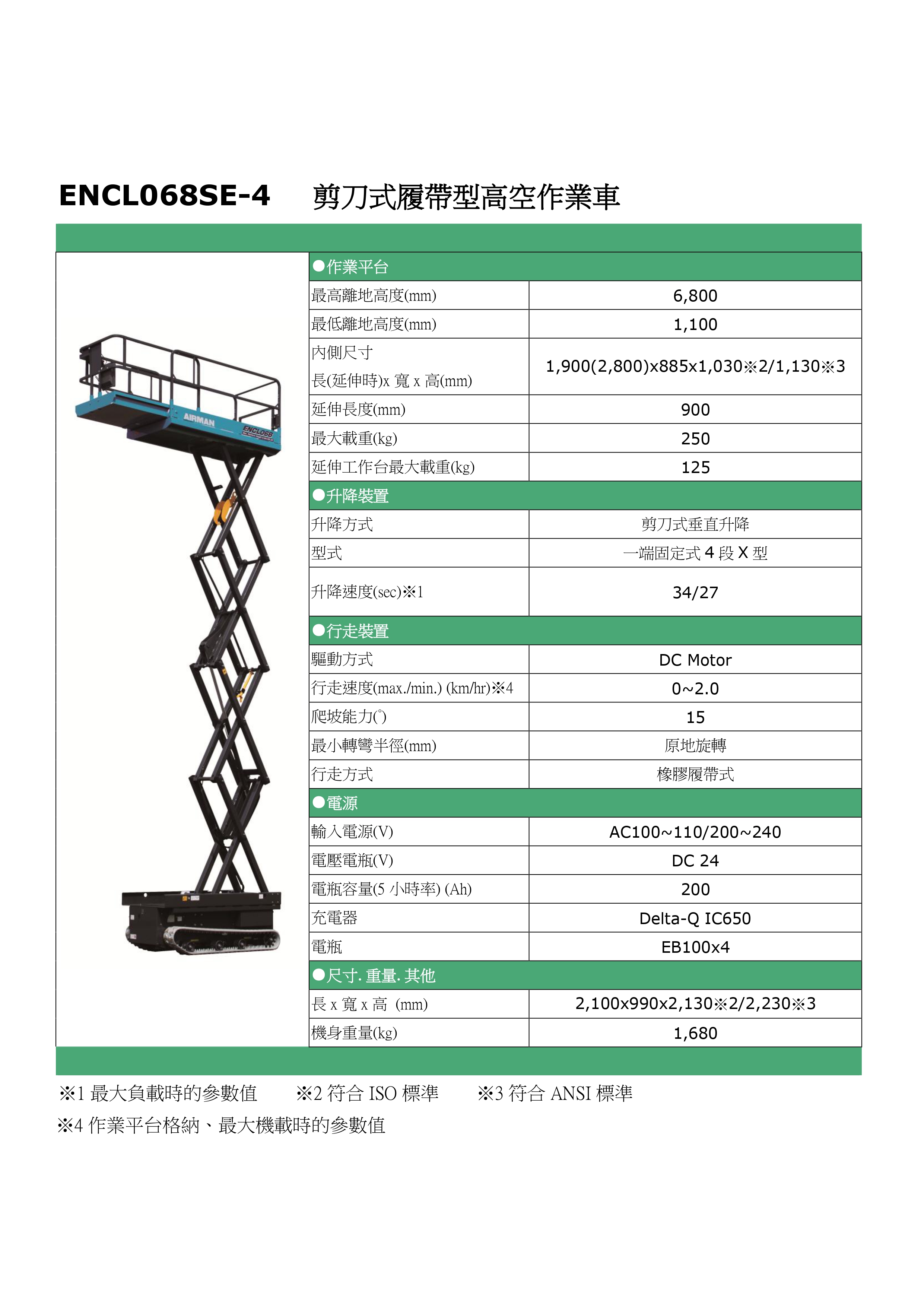 ENCL068SE-4 履帶式高空作業車_page-0001