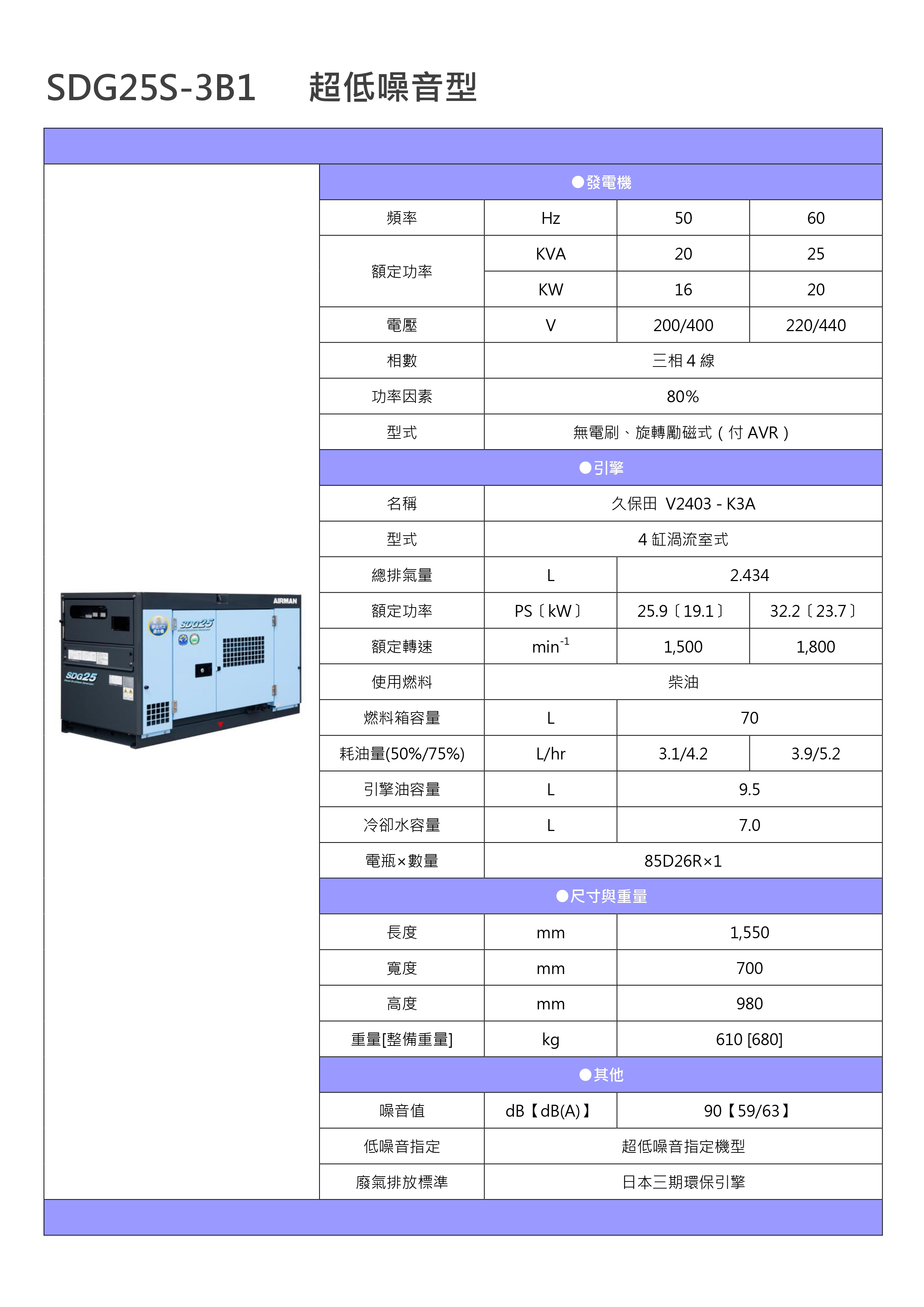 SDG25S-3B1 標準型(複電壓式樣)_page-0001