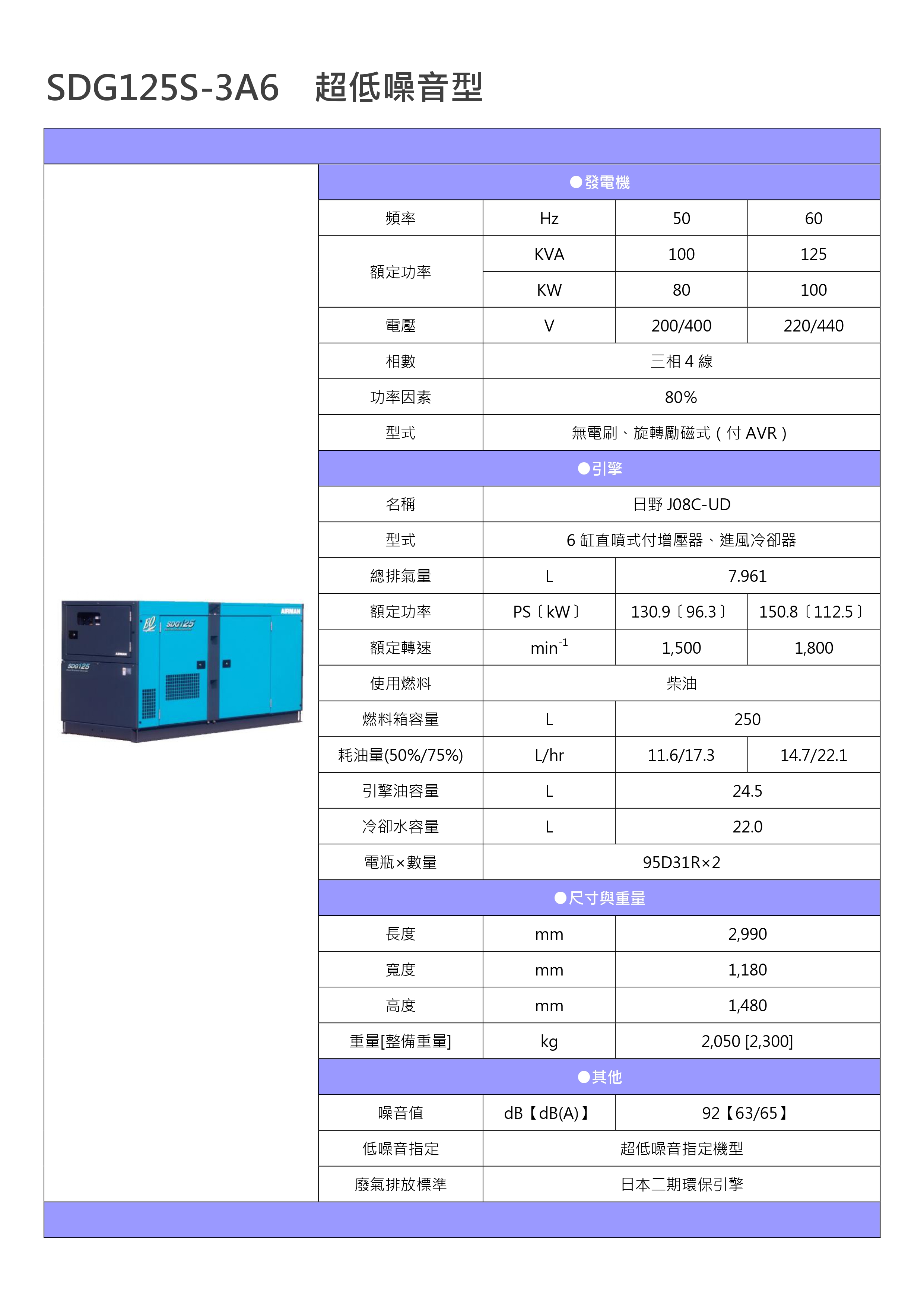 SDG125S-3A6 標準型_page-0001