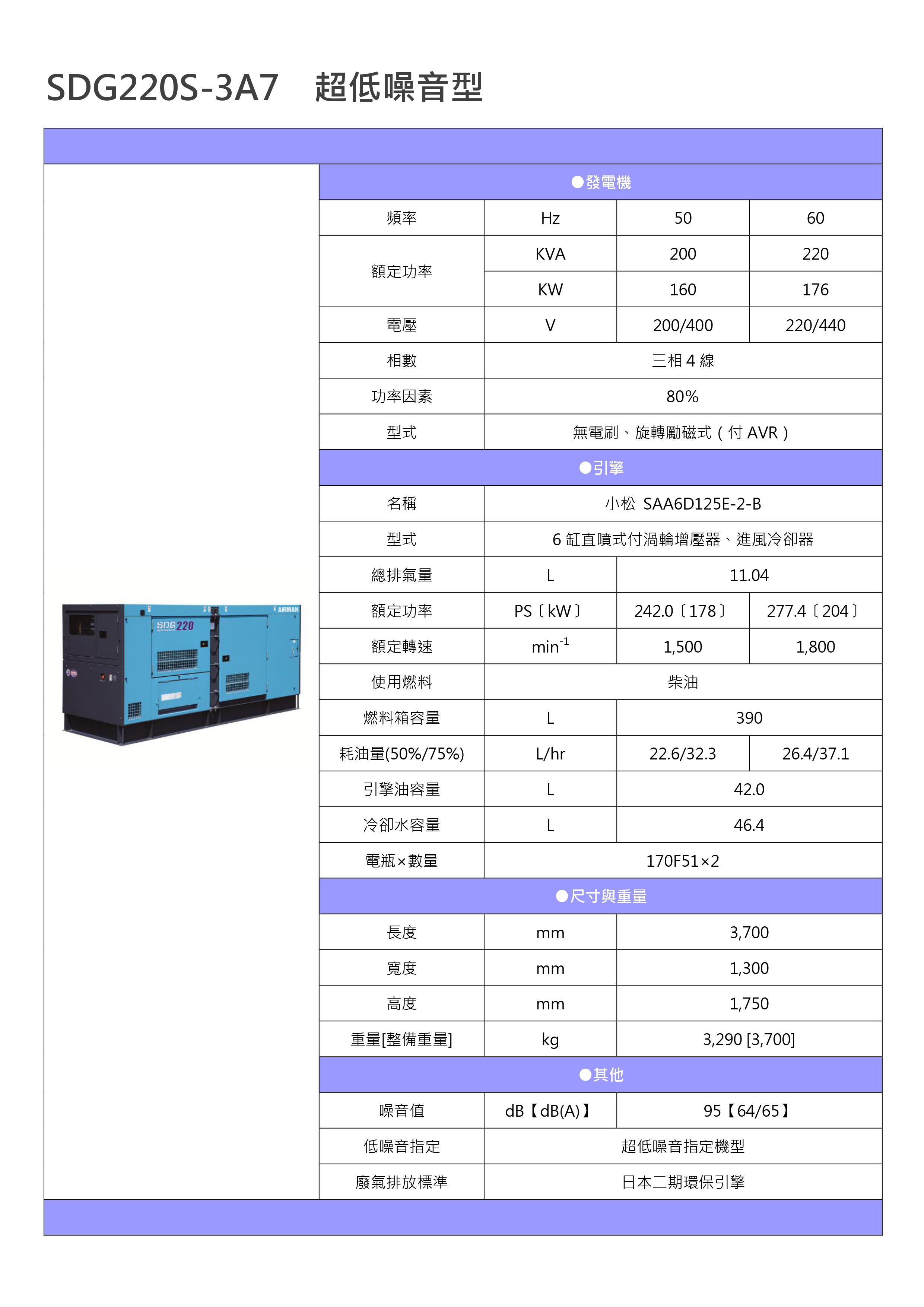 SDG220S-3A7 標準型 _page-0001