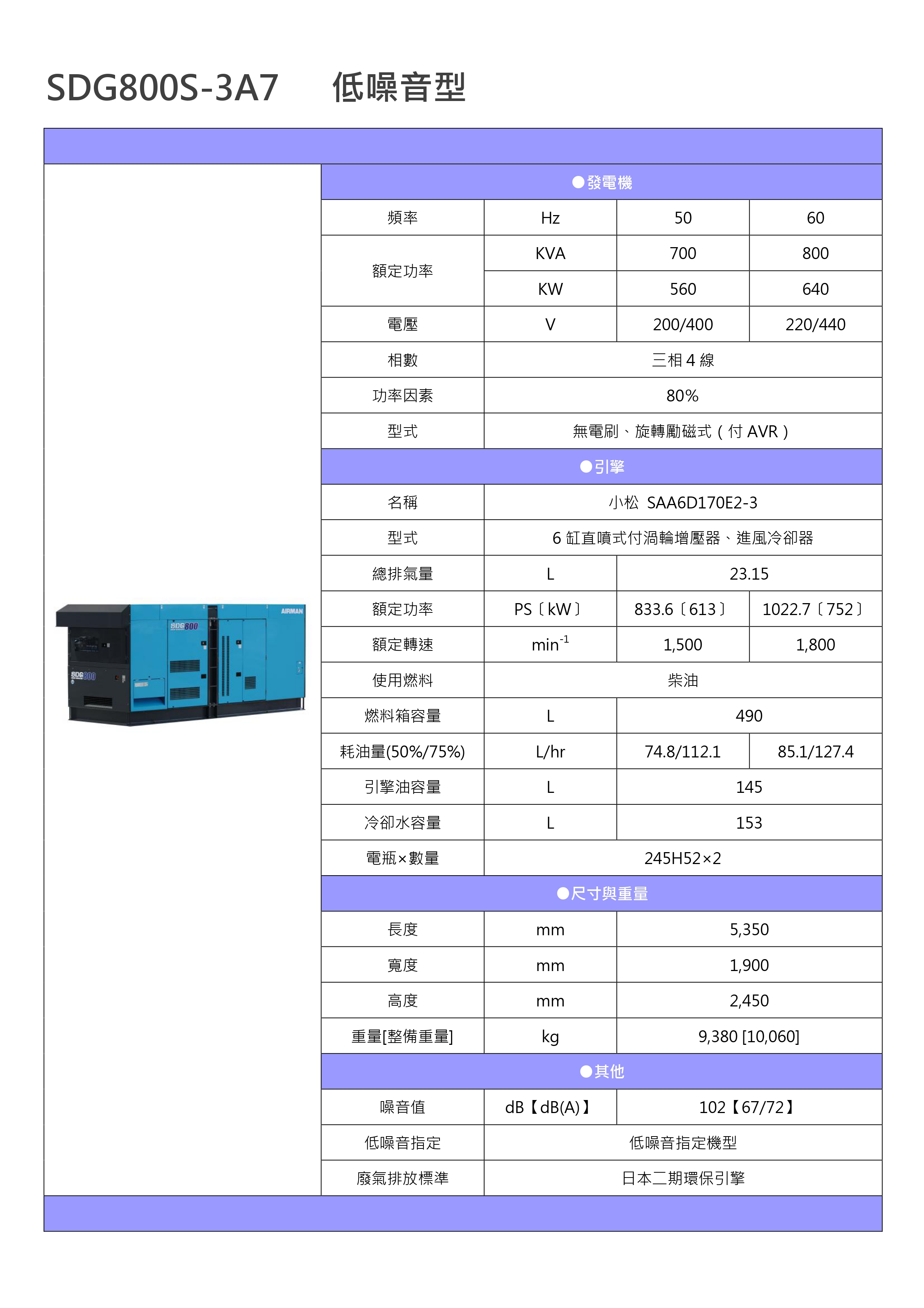 SDG800S-3A7 標準型_page-0001