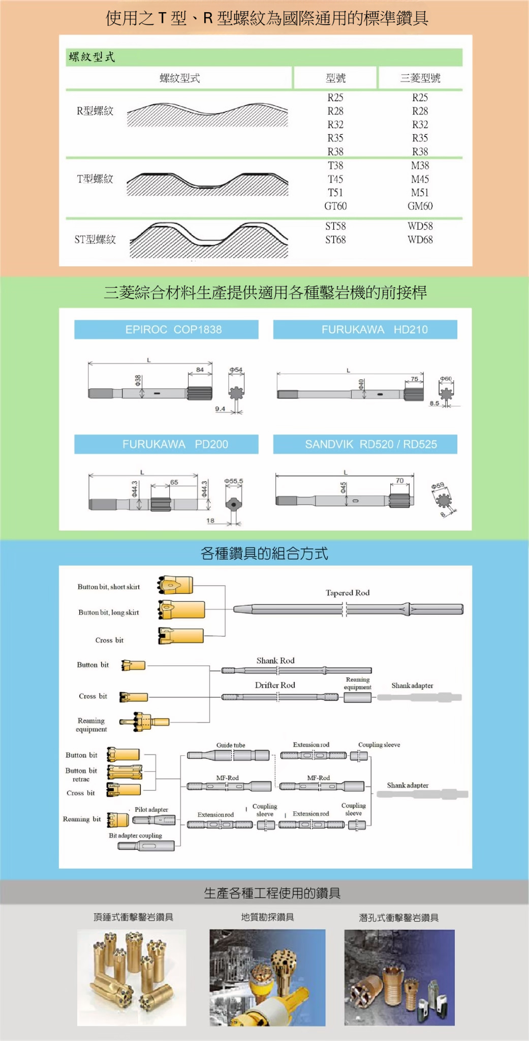 三菱頂錘式鑽具4-1