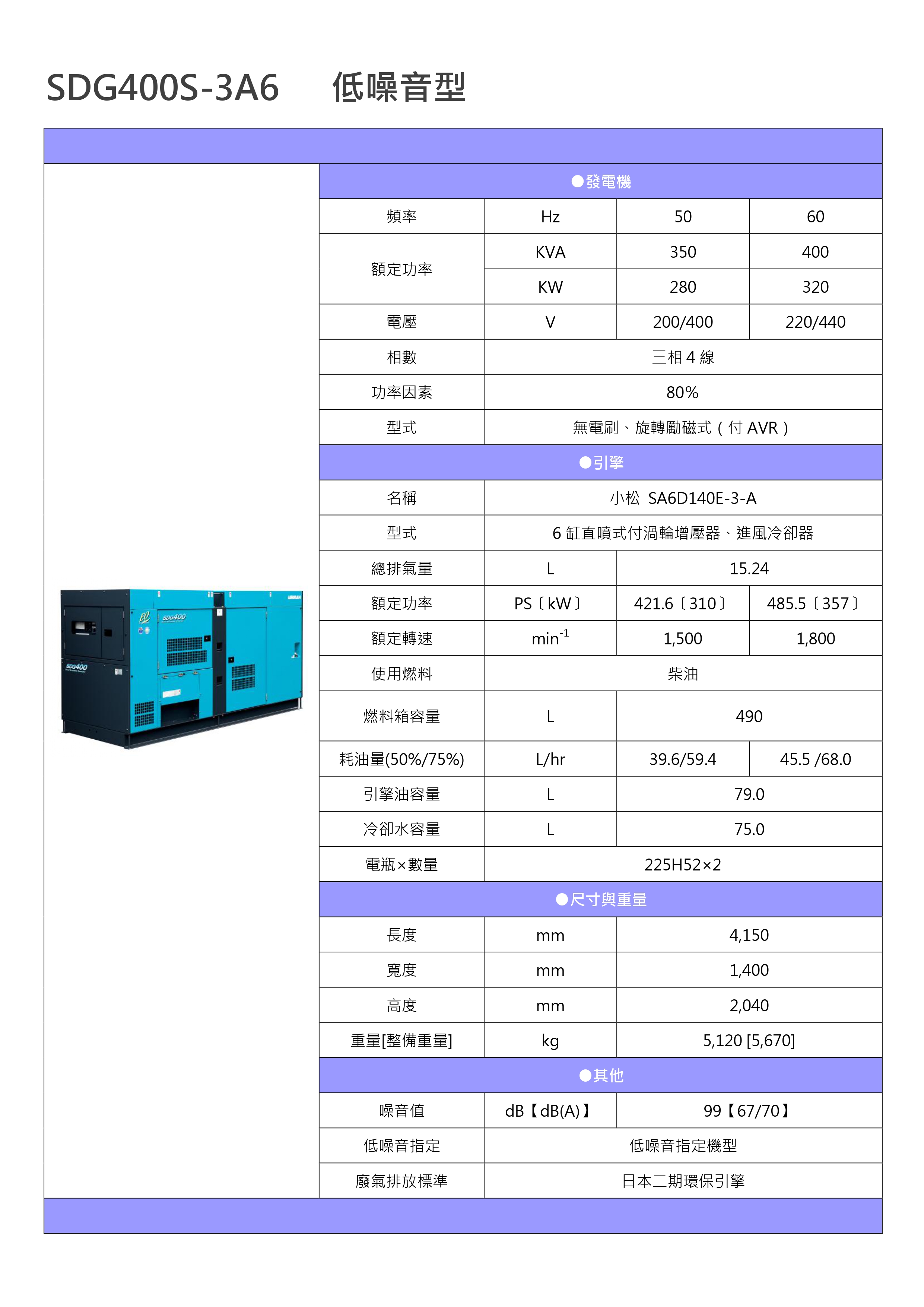 SDG400S-3A6 標準型_page-0001