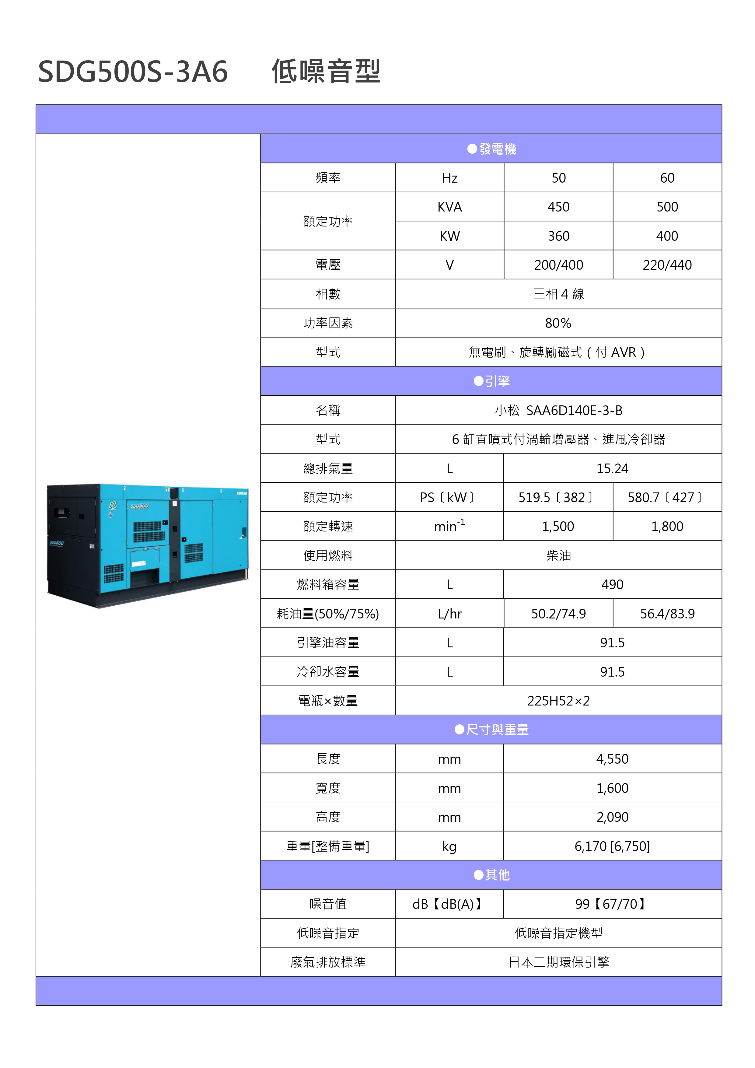 SDG500S-3A6 標準型_page-0001